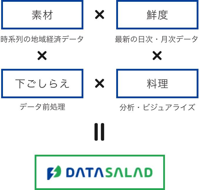 Datasalad データサラダ